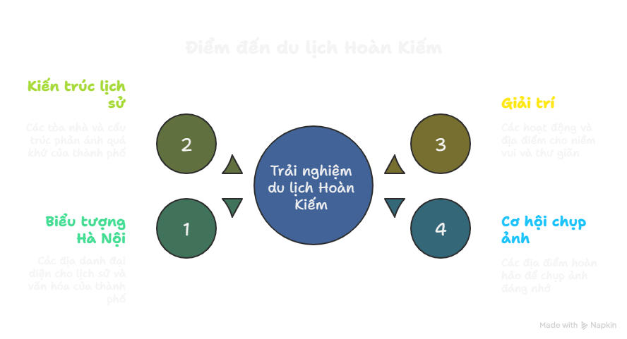 Các Điểm Đến Nổi Bật – “Lên Đồ” Sống Ảo & Khám Phá Văn Hóa 