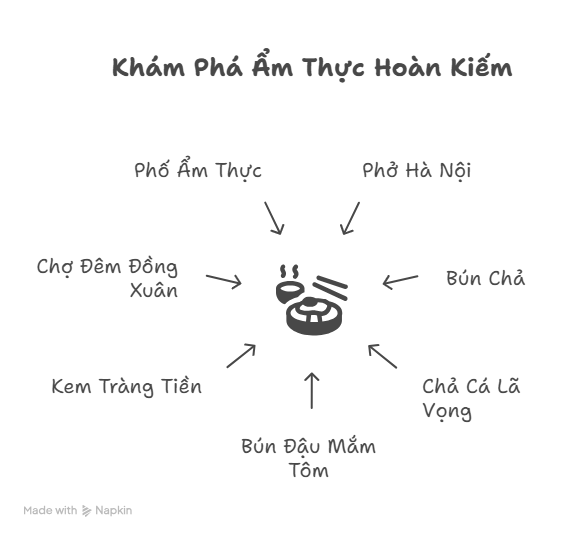 Ẩm Thực Hoàn Kiếm – Hương Vị Đậm Đà Phố Cổ Gọi Mời